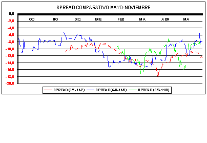 SPREAD SOJA MAYO-NOVIEMBRE