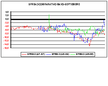 SPREAD SOJA MAYO-SEPTIEMBRE