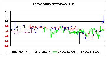 SPREAD SOJA MAYO-JULIO